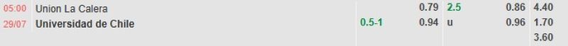 ti-le-keo-tran-union-la-calera-vs-universidad-de-chile
