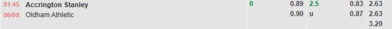 ti-le-keo-tran-accrington-vs-oldham-ngay-06-8