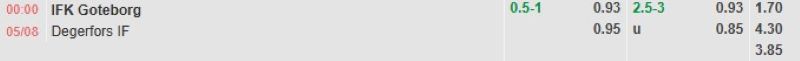 ti-le-keo-tran-goteborg-vs-degerfors
